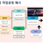 뉴스와이어 : 문화/연예 (api.newswire.co.kr/rss/industry/1200)